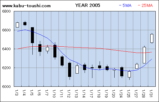 ߔNx`[g2005_01