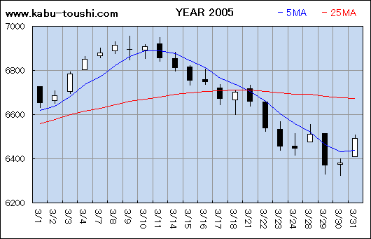 ߔNx`[g2005_03