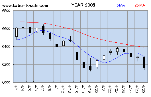 ߔNx`[g2005_04