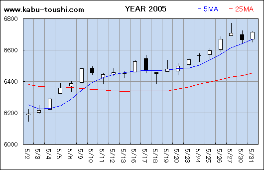 ߔNx`[g2005_05