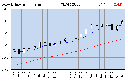 ߔNx`[g2005_06