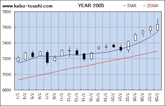 ߔNx`[g2005_07