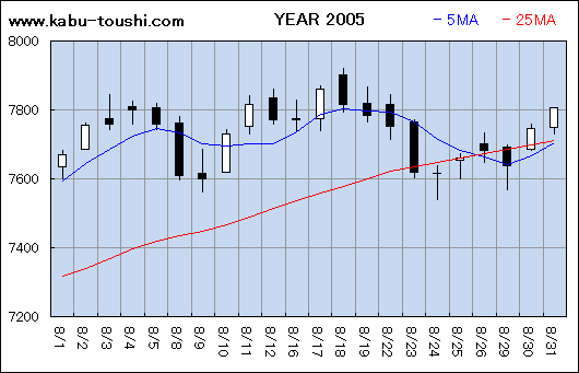 ߔNx`[g2005_08