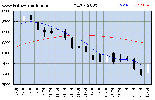 ߔNx`[g2005_10