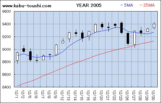 ߔNx`[g2005_12