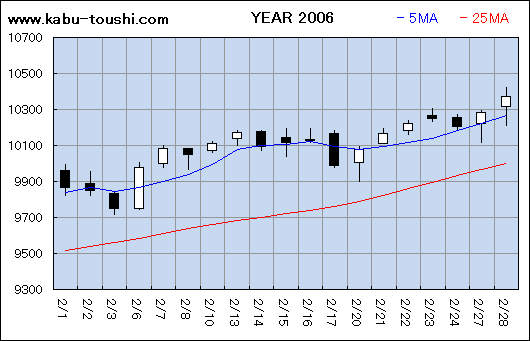 過年度チャート2006_02