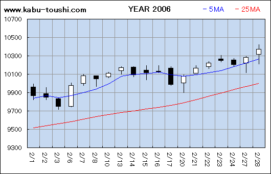 ߔNx`[g2006_02