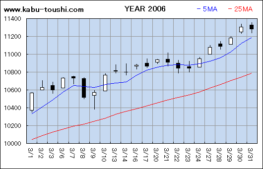 ߔNx`[g2006_03