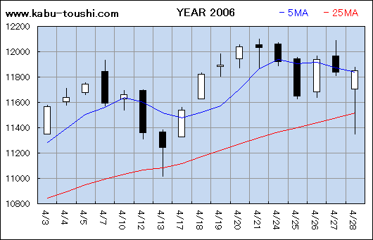 過年度チャート2006_04
