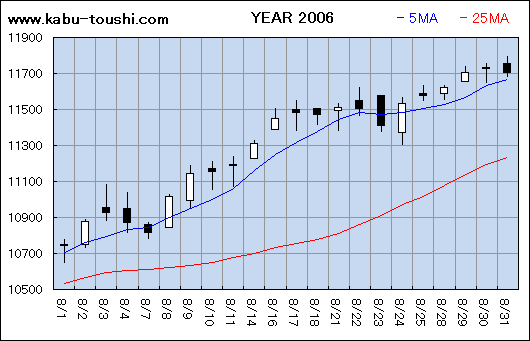 ߔNx`[g2006_08