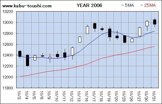 ߔNx`[g2006_10