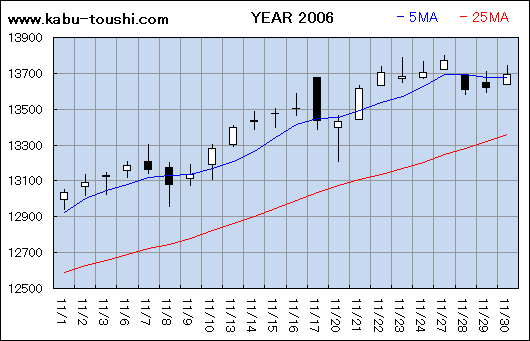 ߔNx`[g2006_11