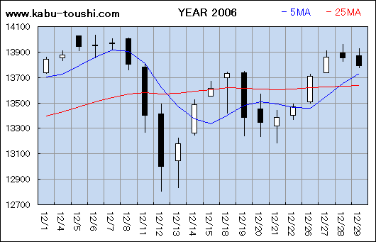 ߔNx`[g2006_12