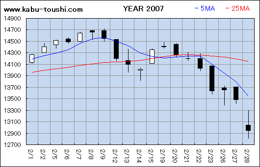 過年度チャート2007_02