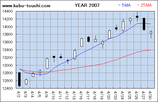 ߔNx`[g2007_04