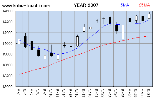 ߔNx`[g2007_05