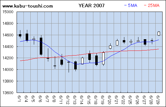 ߔNx`[g2007_06