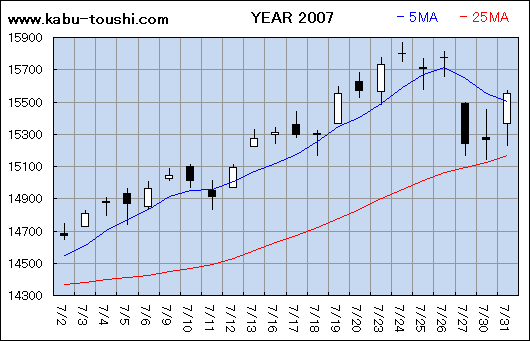 ߔNx`[g2007_07