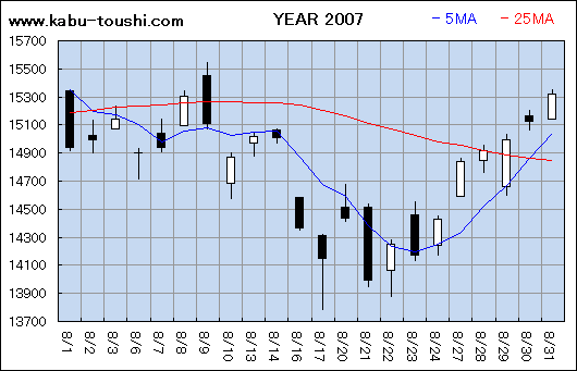 ߔNx`[g2007_08