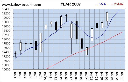 過年度チャート2007_10