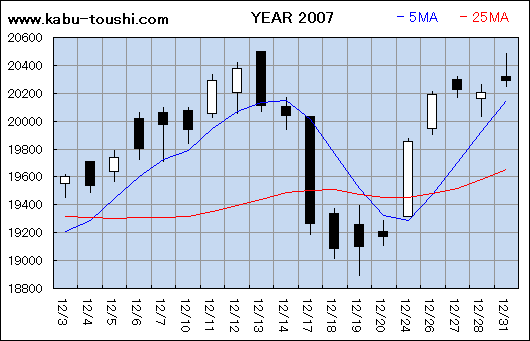 ߔNx`[g2007_12