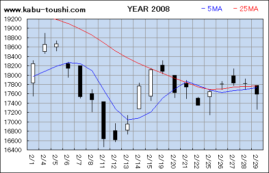 ߔNx`[g2008_02