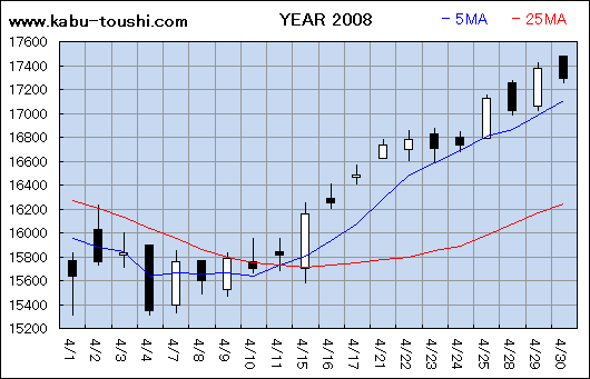 ߔNx`[g2008_04