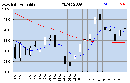 ߔNx`[g2008_07