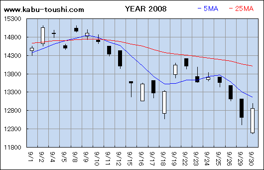 過年度チャート2008_09