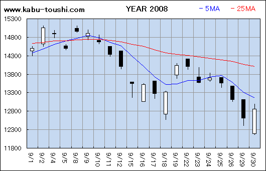 ߔNx`[g2008_09