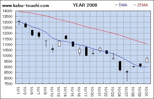 ߔNx`[g2008_10