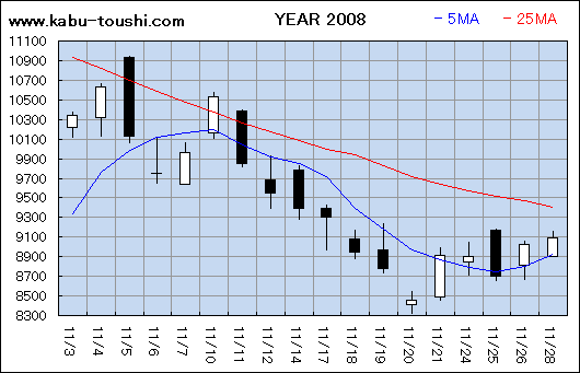 ߔNx`[g2008_11