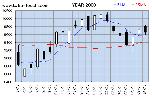 ߔNx`[g2008_12