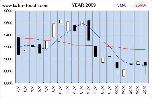 ߔNx`[g2009_02