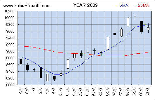 ߔNx`[g2009_03