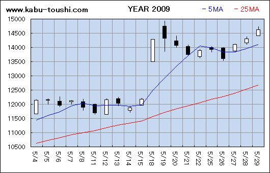 ߔNx`[g2009_05