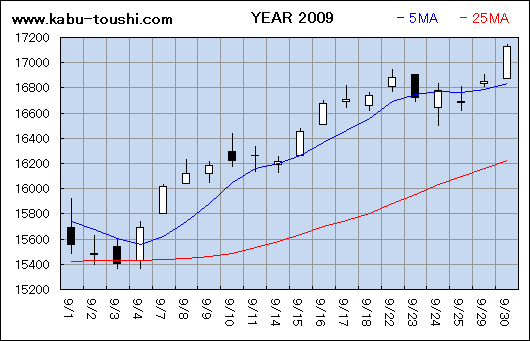 ߔNx`[g2009_09