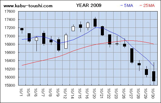 ߔNx`[g2009_10