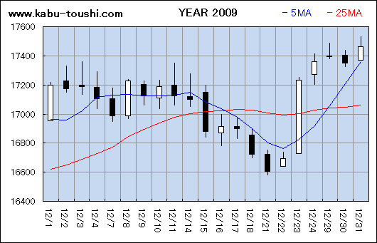 ߔNx`[g2009_12