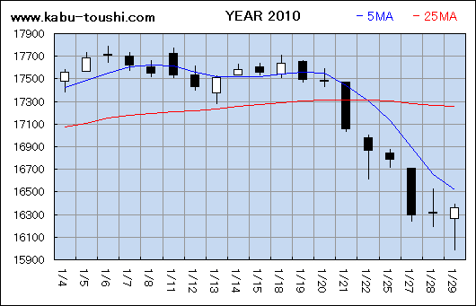 ߔNx`[g2010_01