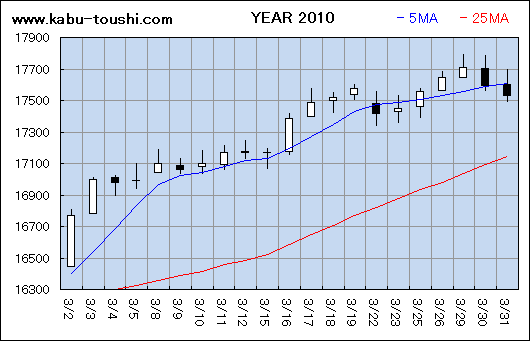 ߔNx`[g2010_03