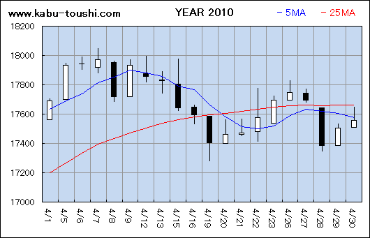 ߔNx`[g2010_04