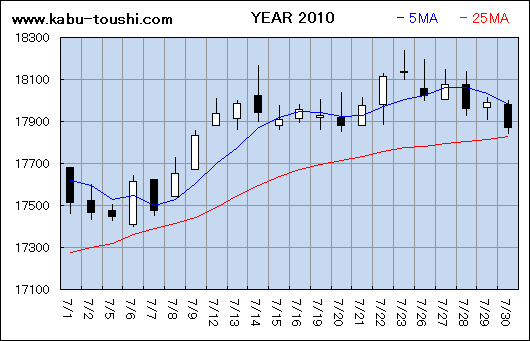 ߔNx`[g2010_07