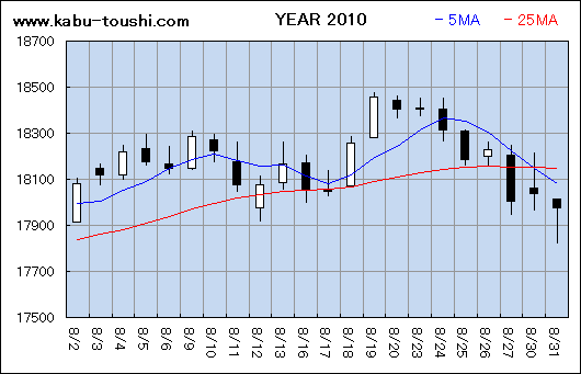 ߔNx`[g2010_08