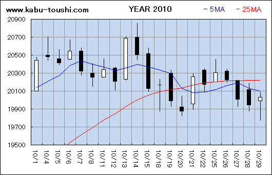 ߔNx`[g2010_10