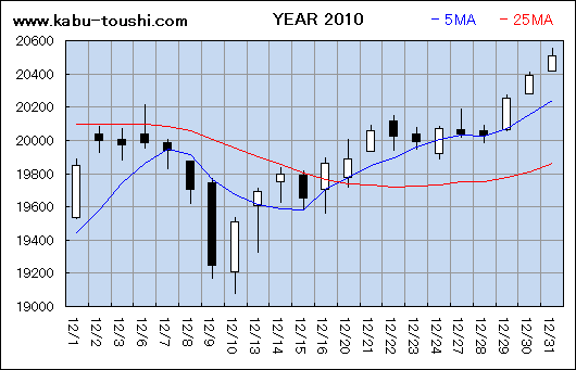 ߔNx`[g2010_12