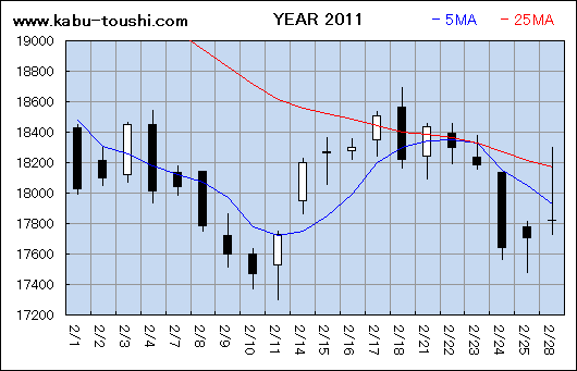 ߔNx`[g2011_02