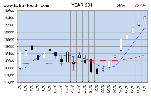 ߔNx`[g2011_03