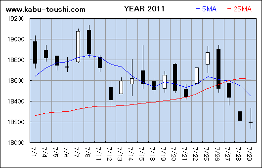 ߔNx`[g2011_07