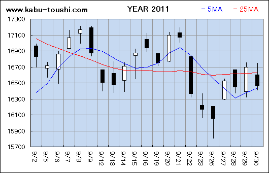 ߔNx`[g2011_09